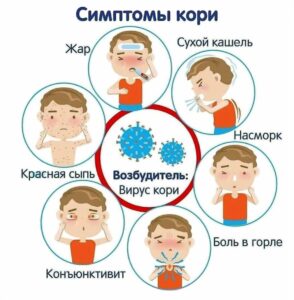 Корь возвращается … Иммунизация — жизненно важная мера!