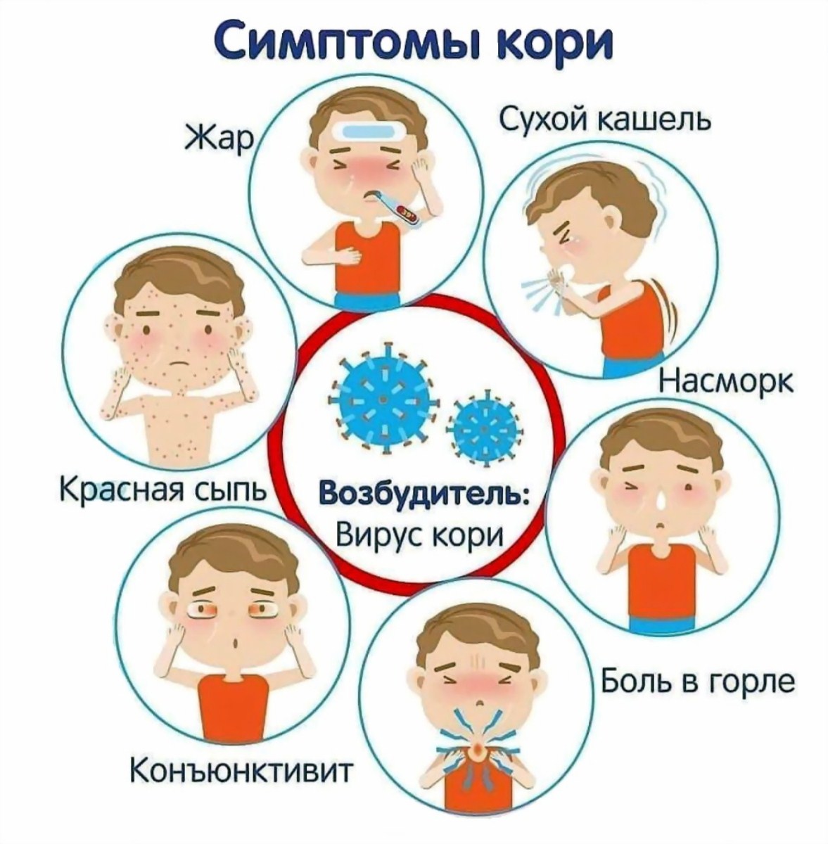 Корь возвращается … Иммунизация — жизненно важная мера!