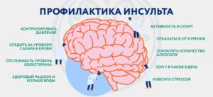Статистика ОНМК